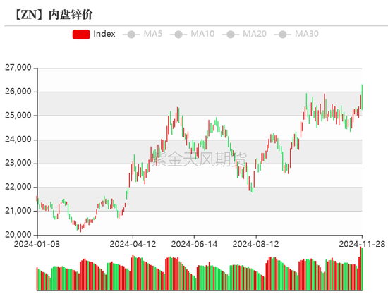 锌：以震启新纪  第7张