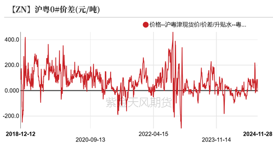 锌：以震启新纪  第12张