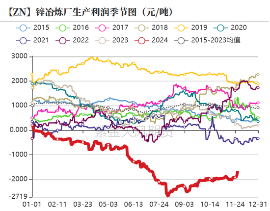 锌：以震启新纪  第17张