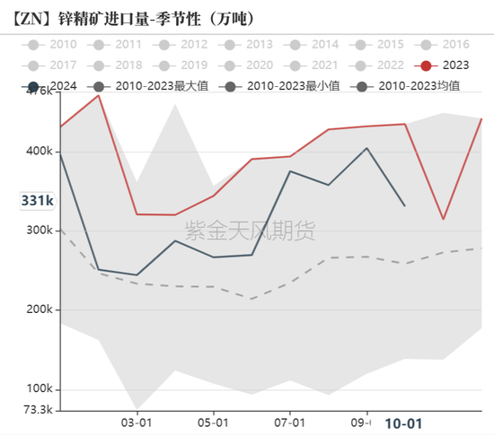 锌：以震启新纪  第21张