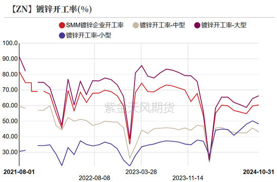 锌：以震启新纪  第24张