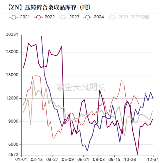 锌：以震启新纪  第27张