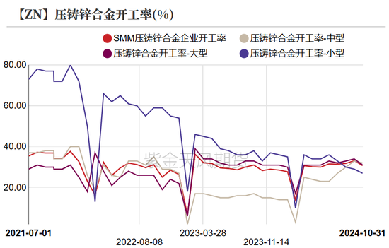 锌：以震启新纪  第28张