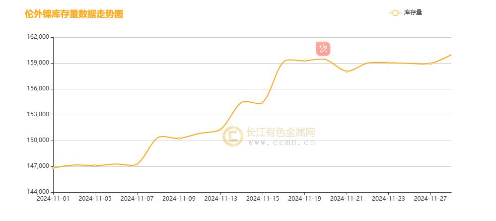 镍月评：降息号角与美元起伏下镍月线冲高震荡 过剩未完静待风起  第5张