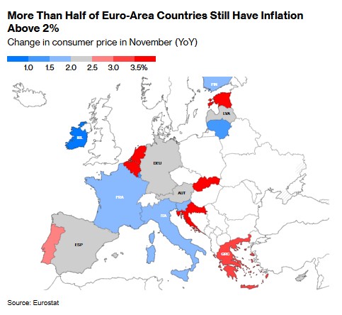 欧元区11月通胀如期加速 谨慎降息再添新理由  第3张