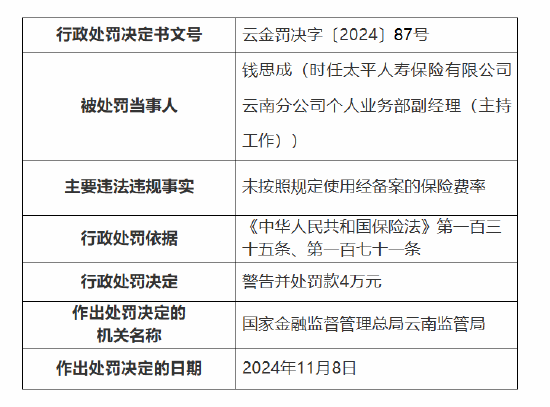 太平财险昆明市城东支公司被罚10万元：因未按照规定使用经备案的保险费率  第2张