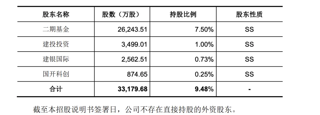 “科创板八条”发布后，首家未盈利企业IPO获受理  第2张